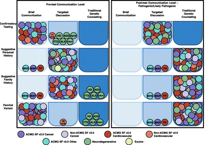 CADRe Framework