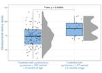 Association between lysine reduction therapies and cognitive outcomes in patients with pyridoxine-dependent epilepsy