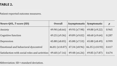 Self-Reported Health-Related Quality of Life (HRQoL) in Adults With Urea Cycle Disorders featured image