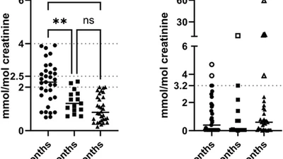 Assessment of urinary 6-oxo-pipecolic acid as a biomarker for ALDH7A1 deficiency featured image