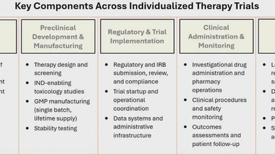 Paying for precision: funding approaches for N-of-1 trials of individualized gene targeted therapies featured image